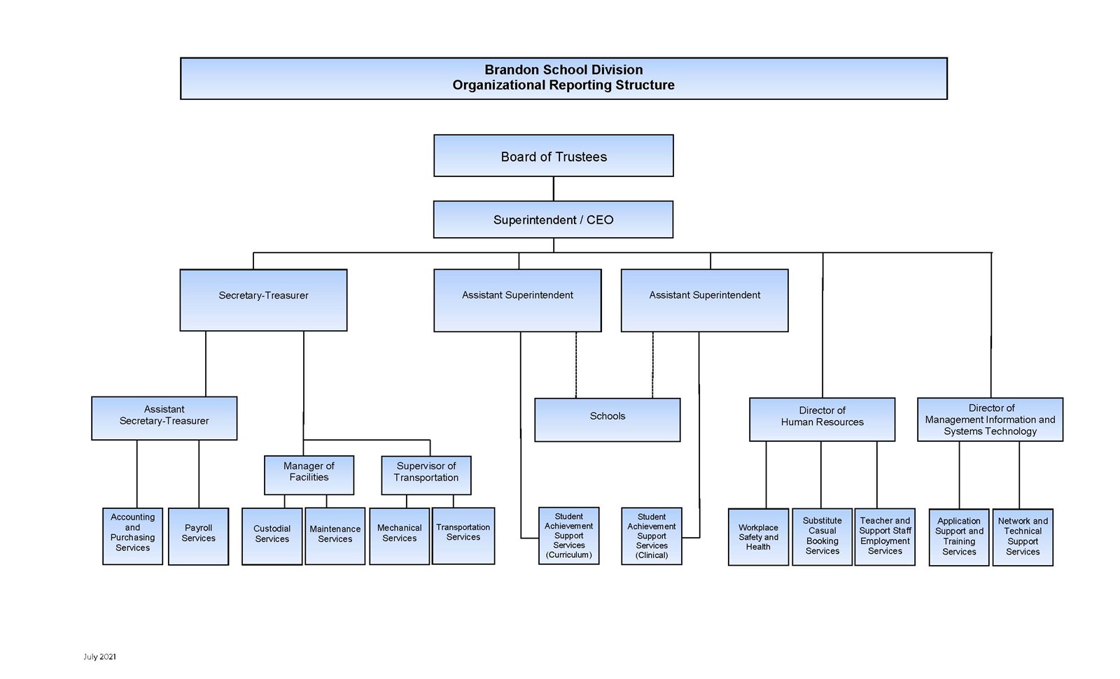 Organizational Structure 2639